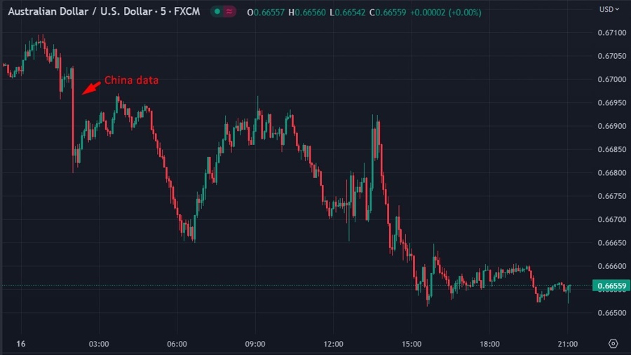 china data aud 17 May 2023