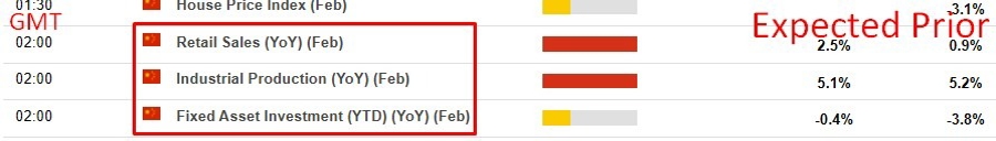 china data due 16 March 2026