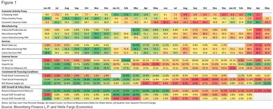 china economic indicators