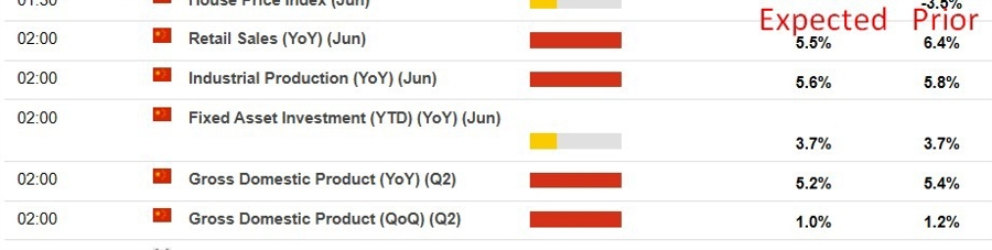china gdp preview q2 2025 2