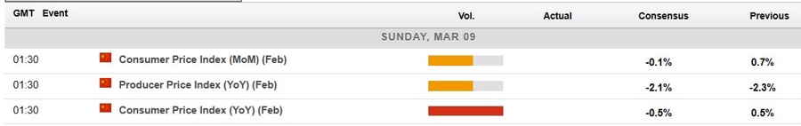 china inflation cpi ppi February 2025 preview 2