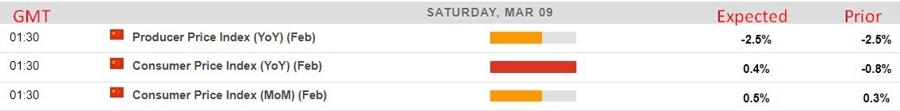china inflation data February 2024 preview 2