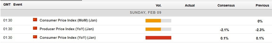 china inflation expected January 2025 2