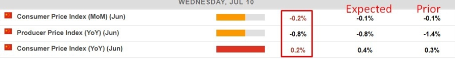 china inflation june 2024 2
