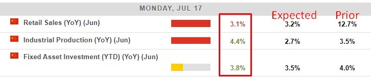 china june economy data 2023