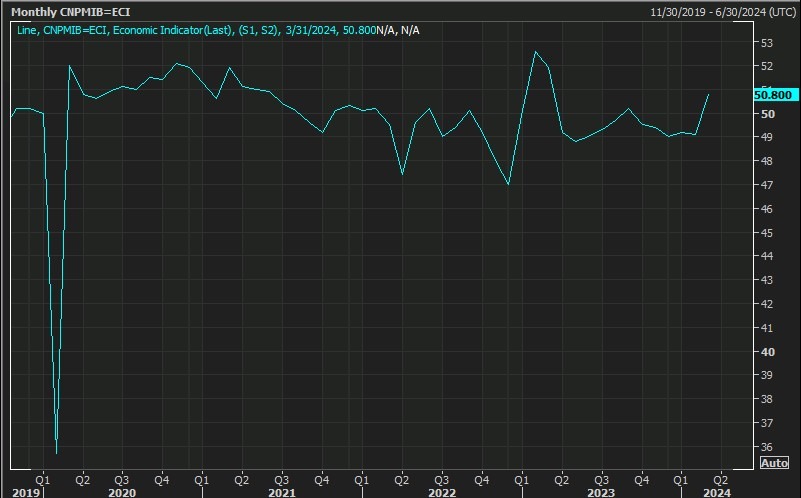 china manufacturing pmi 01 April 2024 2