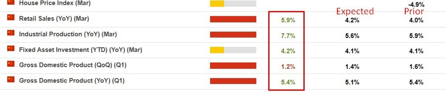 china march 2025 dta 16 April 2025
