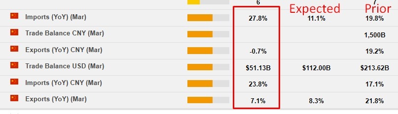 china march trade data 14 April 2026