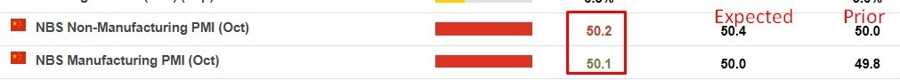 china official PMI 31 October 2024 2