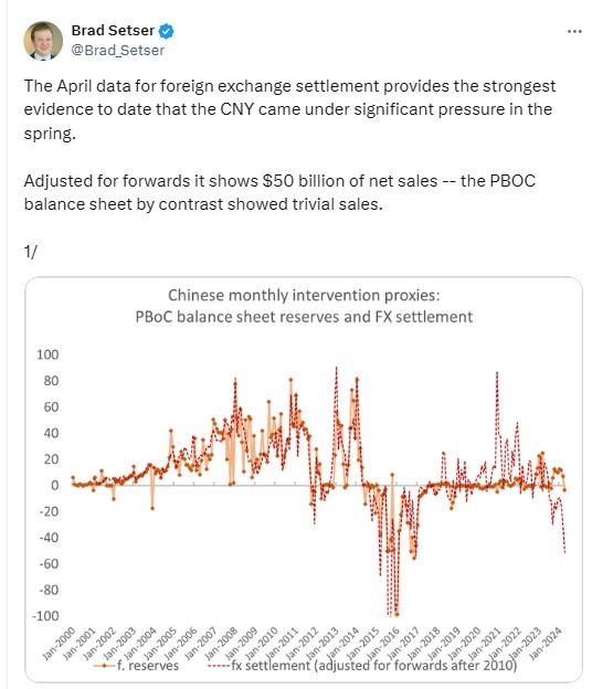 china pboc cny intervention Monday, 20 May 2024