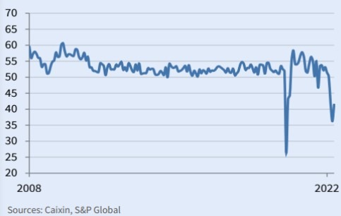 china pmi 06 June 2022