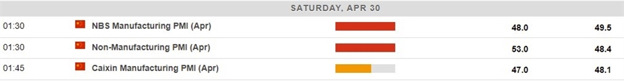 china pmi 29 April 2022