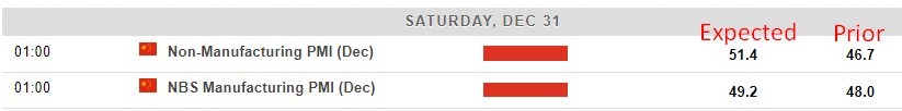 china pmi December 2022