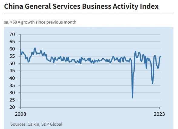 china pmi February caixin 2023