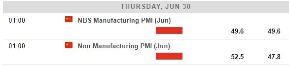 china pmi june 2022