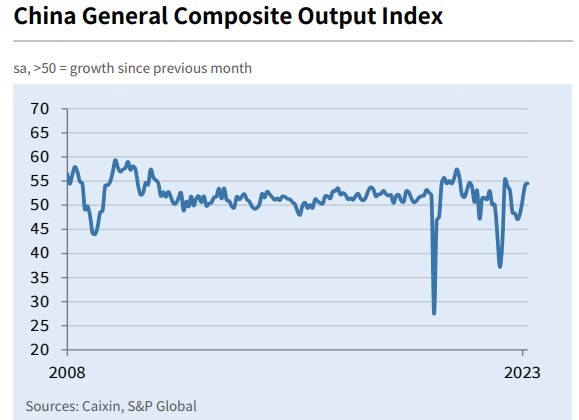 china pmi march 06 April 2023