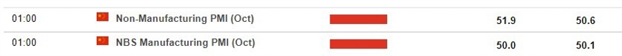 china pmi preview 31 October 2022
