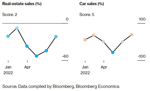 china property slump