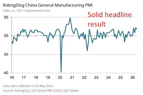 china rating dog pmi may 2026