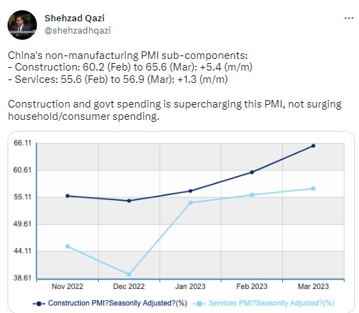 china services pmi 03 April 2023