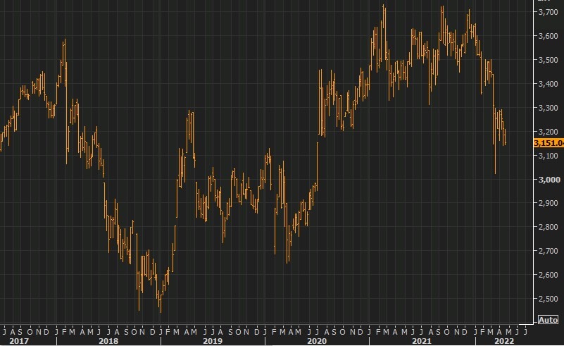 china shanghai composite 21 April 2022