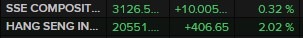 china shares wrap 04 January 2023