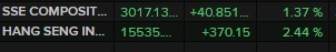 china shares wrap 26 October 2022