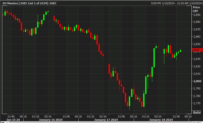 china short sale restrictions 19 January 2024