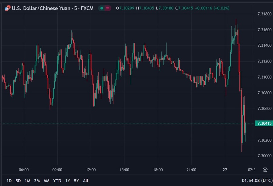 china state bank yuan intervention 27 September 2023