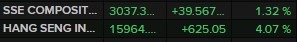 china stock 04 November 2022