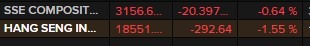 china stock lower 05 September 2023