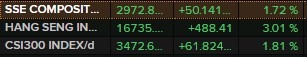 china stock yuan higher 21 February 2024 2