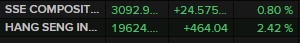 china stockmarekts 22 December 2022