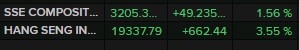 china stockmarket wrap 05 December 2022