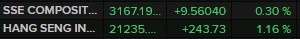 china stocks 09 January 2023