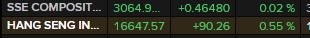 china stocks 09 November 2022