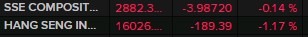 china stocks 16 January 2024