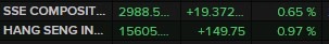 china stocks 2 02 November 2022