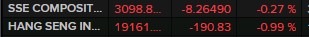 china stocks 20 December 2022