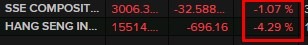 china stocks 24 October 2022