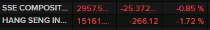 china stocks 28 October 2022