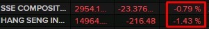 china stocks drop 25 October 2022