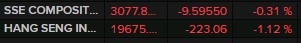 china stocks fall 29 December 2022