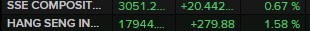 china stocks higher 06 November 2023