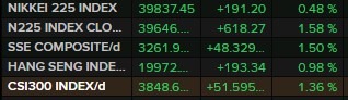 china stocks highr 23 January 2025