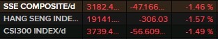 china stocks lower 08 January 2025 2