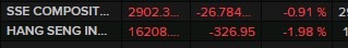 china stocks lower wrap Monday, 8 January 2024
