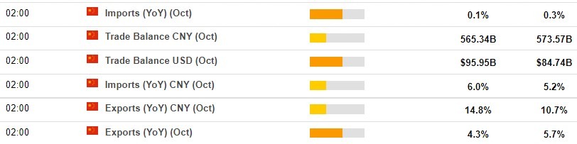 china trade 07 November 2022