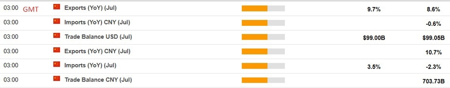 china trade balance 07 August 2024 2