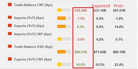 china trade balance April 2023